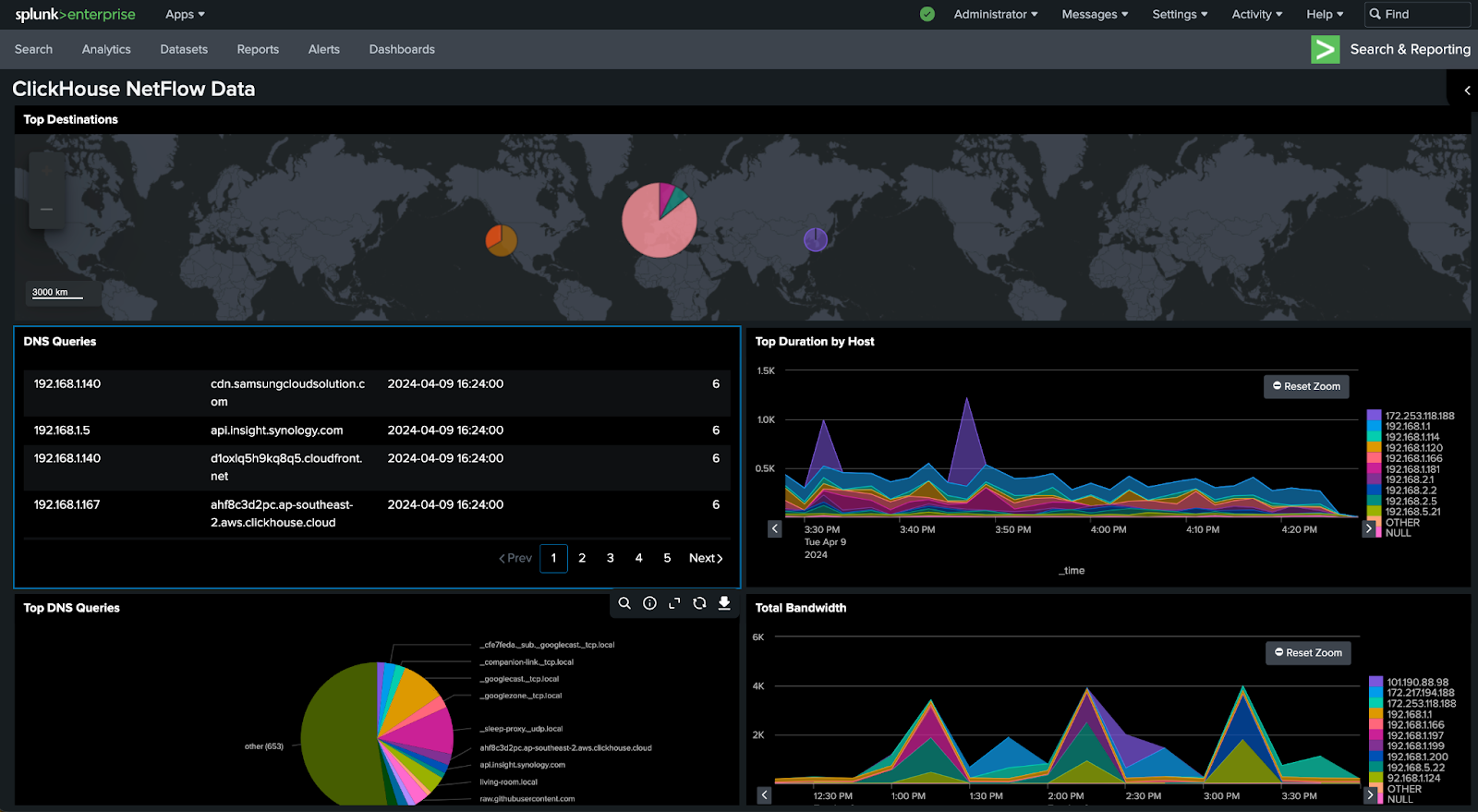 Splunk dashboard showing NYC taxi data visualizations - Zoomed