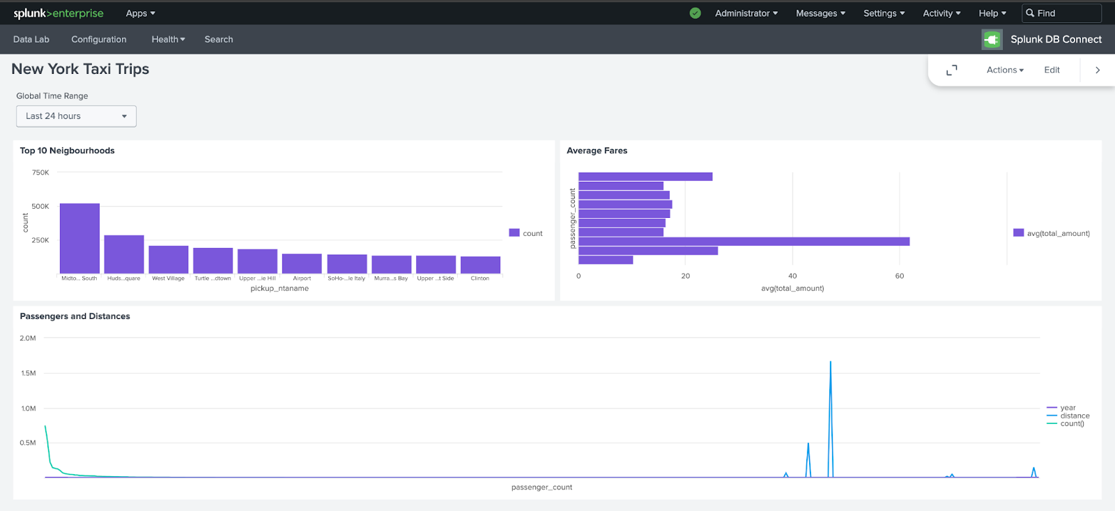 Final Splunk dashboard with multiple visualizations of NYC taxi data - Zoomed